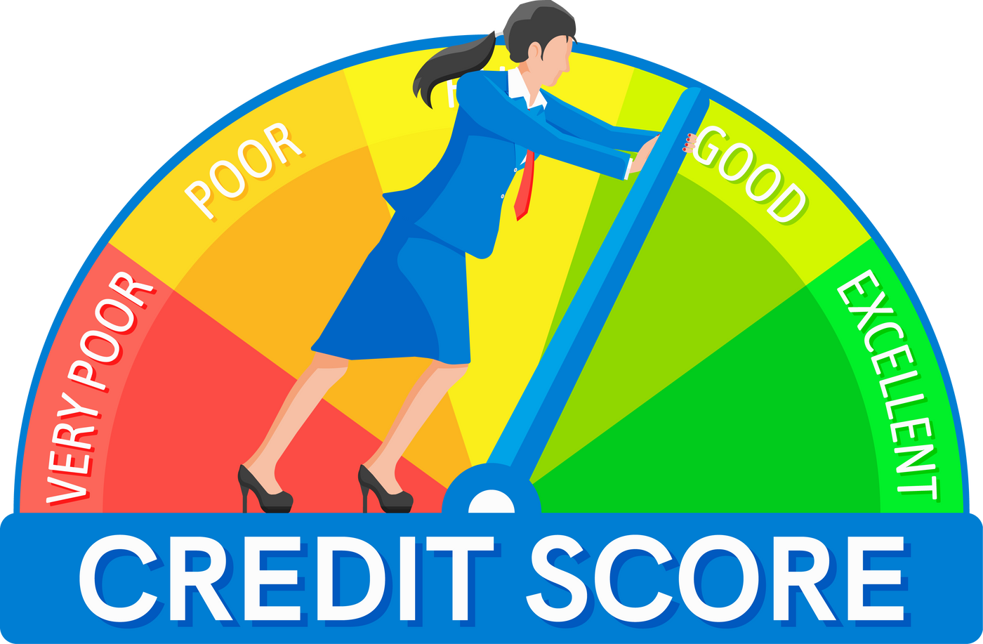 Credit Score Indicator and Bank Rating Gauge Report